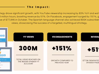 Insider - Driving revenue with localised content strategy