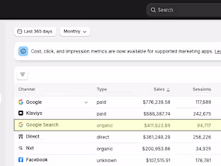 Our Cosmetic eCommerce Client Make $400k+ with SEO