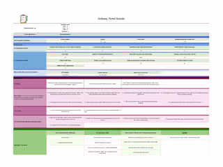 Data Analysis and Presentation for Radius Learning