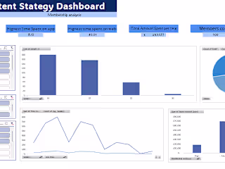 Content Stategy Dashboard