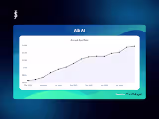 156% ARR Growth in 15 Months