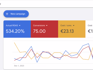 Escape Game Room +357% Conversions at almost HALF the price