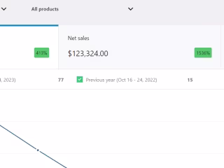 Increasing Conversion Rates through Neuro Marketing Techniques