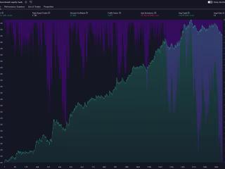 Automated Trading Strategy