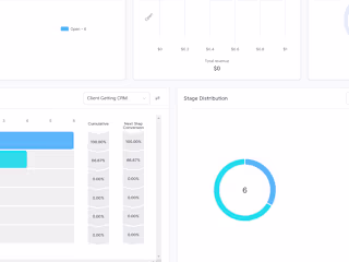 Facebook Ad Personal Case Study