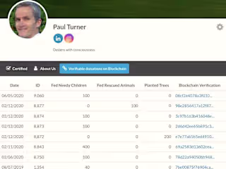 WordPress case: Corporate Social Responsibility on blockchain