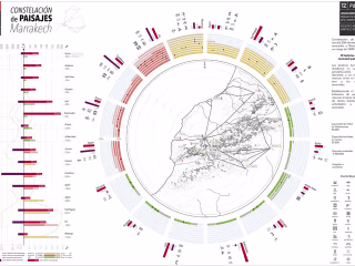 Marrakech | Turistic Landscape Infographics 