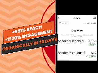 Social Media Content Creation and Organic Growth