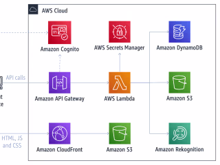 GitHub - aws-solutions/liveness-detection-framework: A framewor…