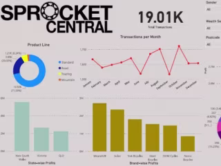 SP Rocket Dashboard Report