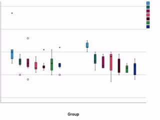 Case Study 1: Visualization of Graphs from SPSS