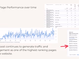 SEO Blog Post – Driving Traffic & Engagement for Local Business