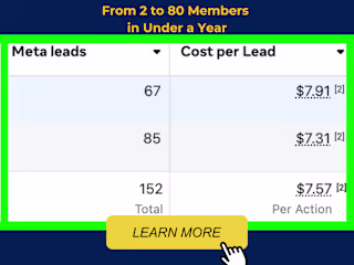 📈 3,900% Growth: From 2 to 80 Members in Under a Year 📈
