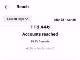The account which I increased followers has reached around 100k
