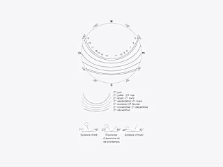 Visualization for the sunlight analysis of a site