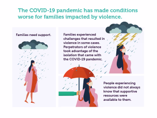 Educating Healthcare Workers about DV with Infographic Designs