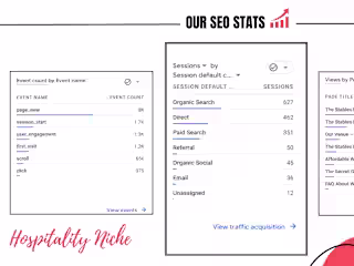 Organic SEO On Hospitality Niche