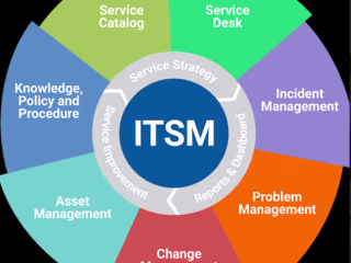 Why can SMEs no longer ignore ITSM as one of their biggest prio…