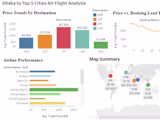 Flight Data Scraping: Analysis and Visualizations in Tableau