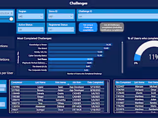 Course Completion Dashboard