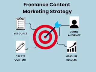 Freelance Content Marketing Strategy Development