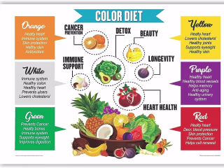 Nutrition Specialist 