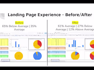 Quality Score Optimization in Google Ads