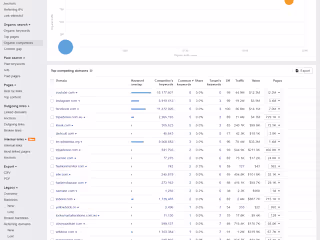 On-Page SEO | Technical SEO
