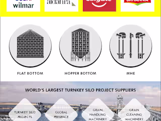 Bali Group Silos Website UI Design