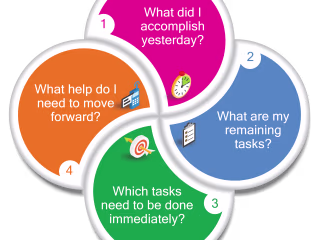 Infographic Design for Spectrum Knowledge