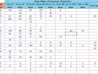 Inventory Management