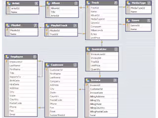 Music Store Data Analysis in SQL