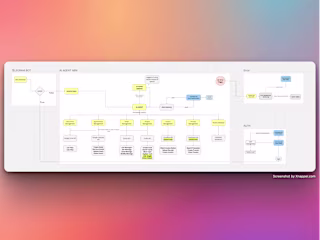 AI AGENT FOR TEAM MANAGEMENT AND EXECUTIVE TASKS