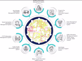 Integrated Municipal Information System
