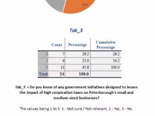 Investigating The impact of High Corporate taxation ...