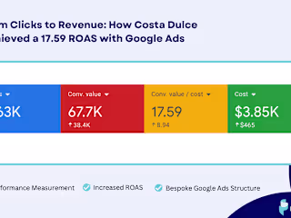 17x ROAS, Turning Clicks Into Revenue in 30 Days