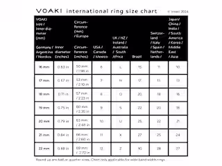 Infographic design (incl. sizing planning)