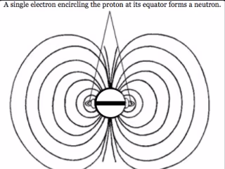 Neutrons ‘Are Not’ Fundamental Particles by Keith D. Foote