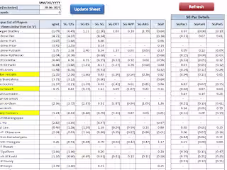 Reporting Automation using excel, VBA and MS Access
