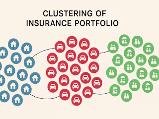 
Clustering insurance portfolio to help improve Marketing