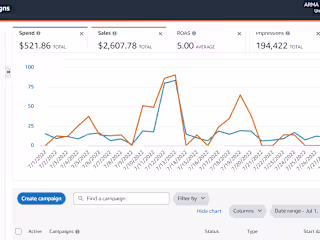 Amazon PPC Expert
