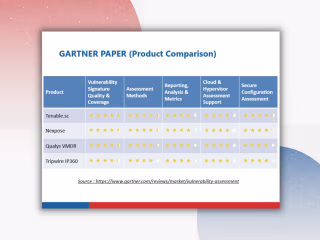 Gartner Paper Research