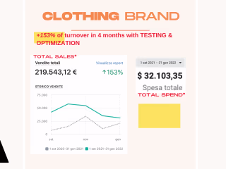 ECOM CLOTING BRAND RESULTS