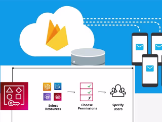 NB Cloud - Cloud Infra and Compute Management Tool
