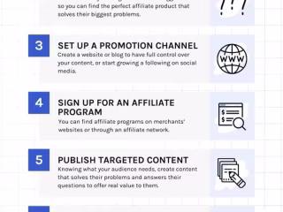 5 Essential Strategies for Maximizing Conversion Rates