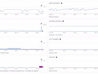 End-to-End Data Collection and Processing Automation