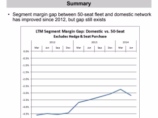 Turn Data Into Insightful Executive-Level PowerPoint Slides