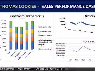  INTERACTIVE DASHBOARD OF SALES PERFORMANCE - THOMAS COOKIES
