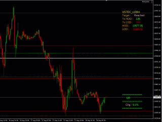 Nasdaq trading bot