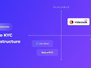 Article Writing | Open Source vs. Video SDK for VideoSDK